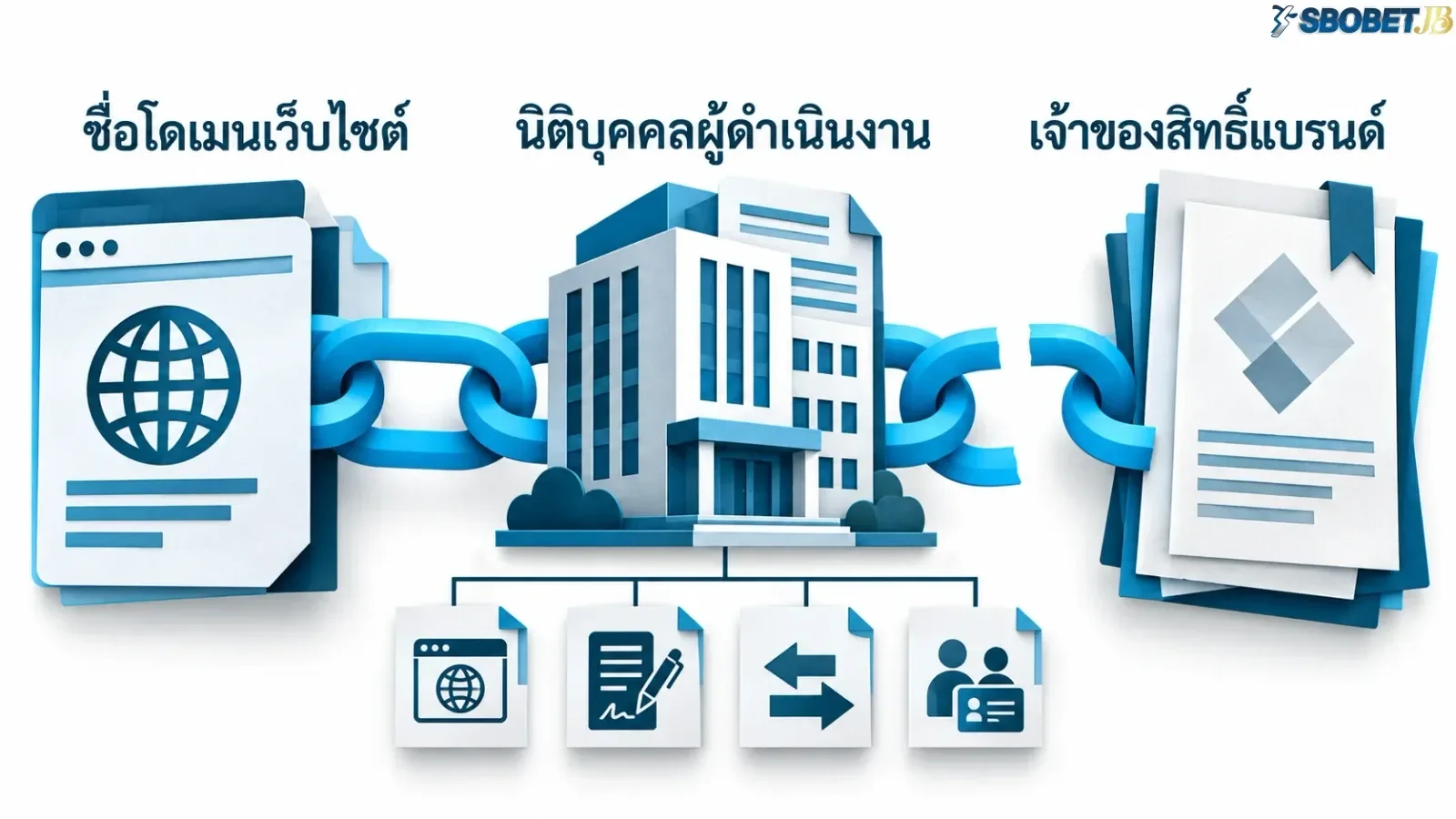 ภาพภาพรายละเอียดของบริบทเกี่ยวกับการเข้าใช้งานบัญชี โดยจัดองค์ประกอบให้สื่อสารใจความของเนื้อหาส่วนนี้อย่างชัดเจน. ภาพใช้เป็นสื่อประกอบเพื่อช่วยให้ผู้อ่านเห็นภาพของประเด็นได้ง่ายขึ้น.