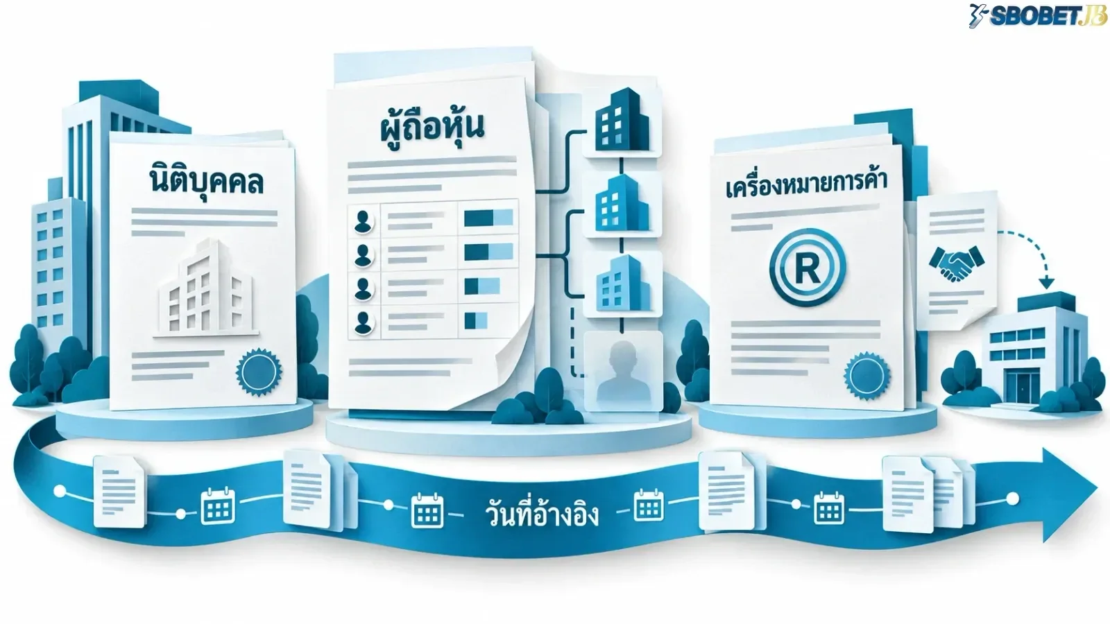 ภาพภาพรายละเอียดของบริบทเกี่ยวกับการเปรียบเทียบ โดยจัดองค์ประกอบให้สื่อสารใจความของเนื้อหาส่วนนี้อย่างชัดเจน. ภาพใช้เป็นสื่อประกอบเพื่อช่วยให้ผู้อ่านเห็นภาพของประเด็นได้ง่ายขึ้น.