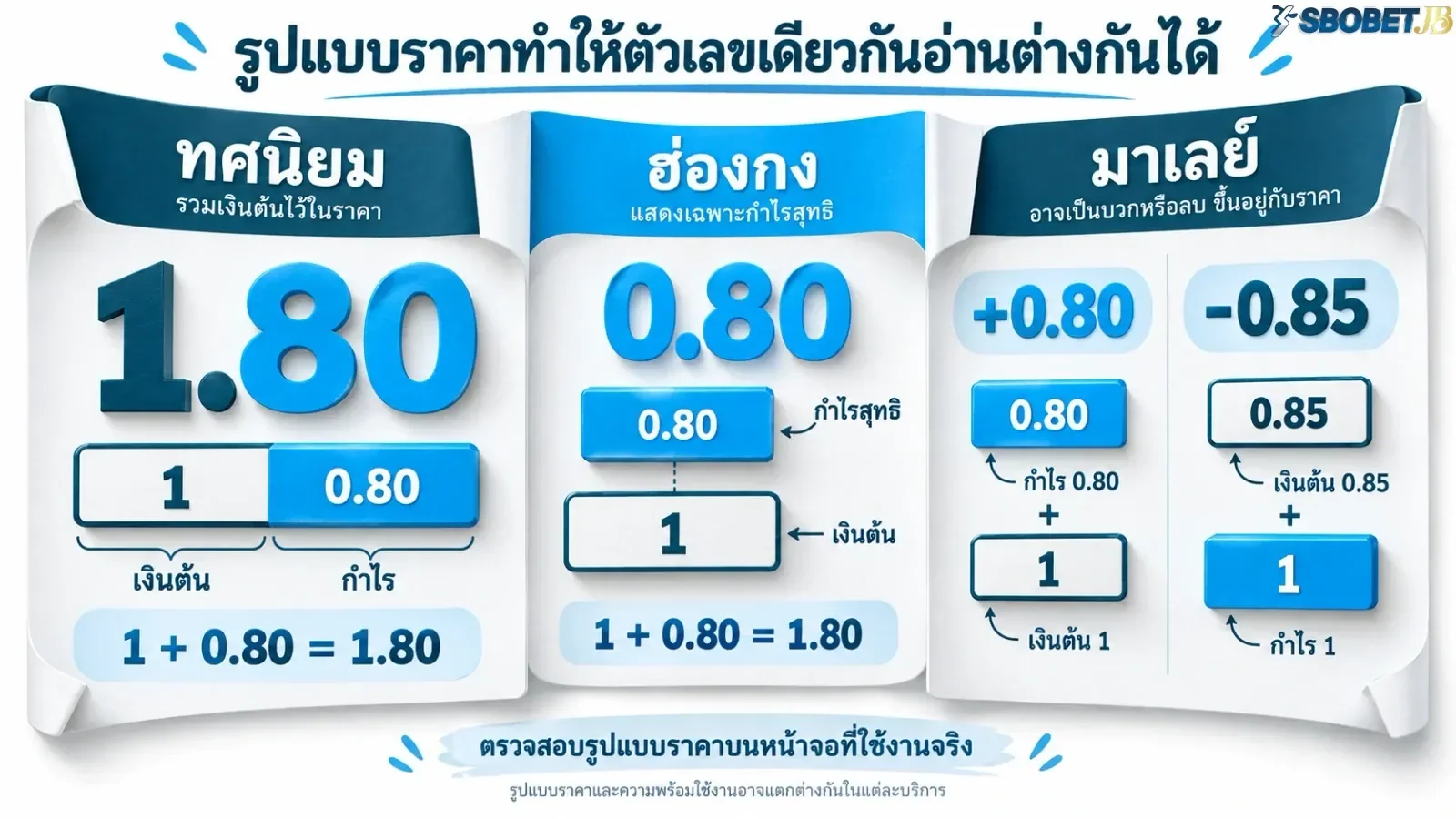 ภาพภาพเหตุการณ์ประกอบเกี่ยวกับการเปรียบเทียบ โดยจัดองค์ประกอบให้สื่อสารใจความของเนื้อหาส่วนนี้อย่างชัดเจน. ภาพใช้เป็นสื่อประกอบเพื่อช่วยให้ผู้อ่านเห็นภาพของประเด็นได้ง่ายขึ้น.