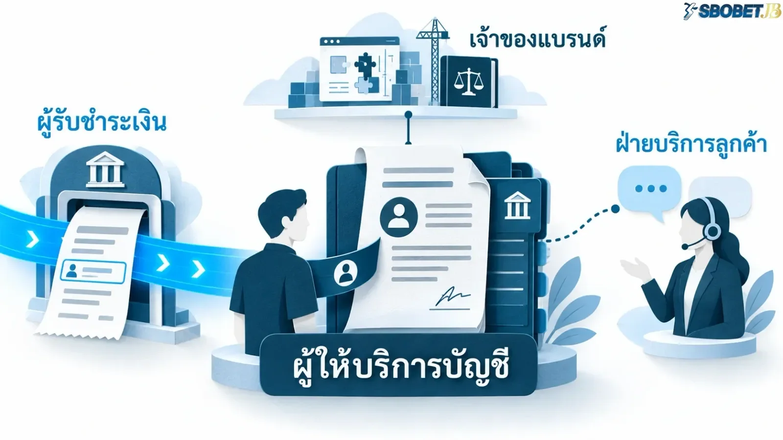 ภาพภาพประกอบเชิงสัญลักษณ์เกี่ยวกับการเปรียบเทียบ โดยจัดองค์ประกอบให้สื่อสารใจความของเนื้อหาส่วนนี้อย่างชัดเจน. ภาพใช้เป็นสื่อประกอบเพื่อช่วยให้ผู้อ่านเห็นภาพของประเด็นได้ง่ายขึ้น.