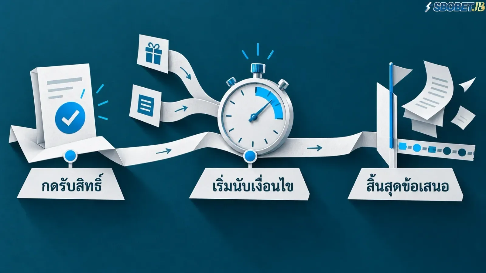 ภาพจำลองสถาปัตยกรรมแสดงทางเดินสามเส้นทางที่เชื่อมโยงเข้าสู่อุปกรณ์นับเวลาเพื่อเปรียบเทียบจุดเริ่มต้นของการจับเวลา. การจัดวางเชิงพื้นที่นี้ช่วยสนับสนุนเนื้อหาให้เข้าใจแนวคิดของจุดเริ่มนับเวลาสิ้นสุดตามเงื่อนไขต่าง ๆ ได้ชัดเจนยิ่งขึ้น.