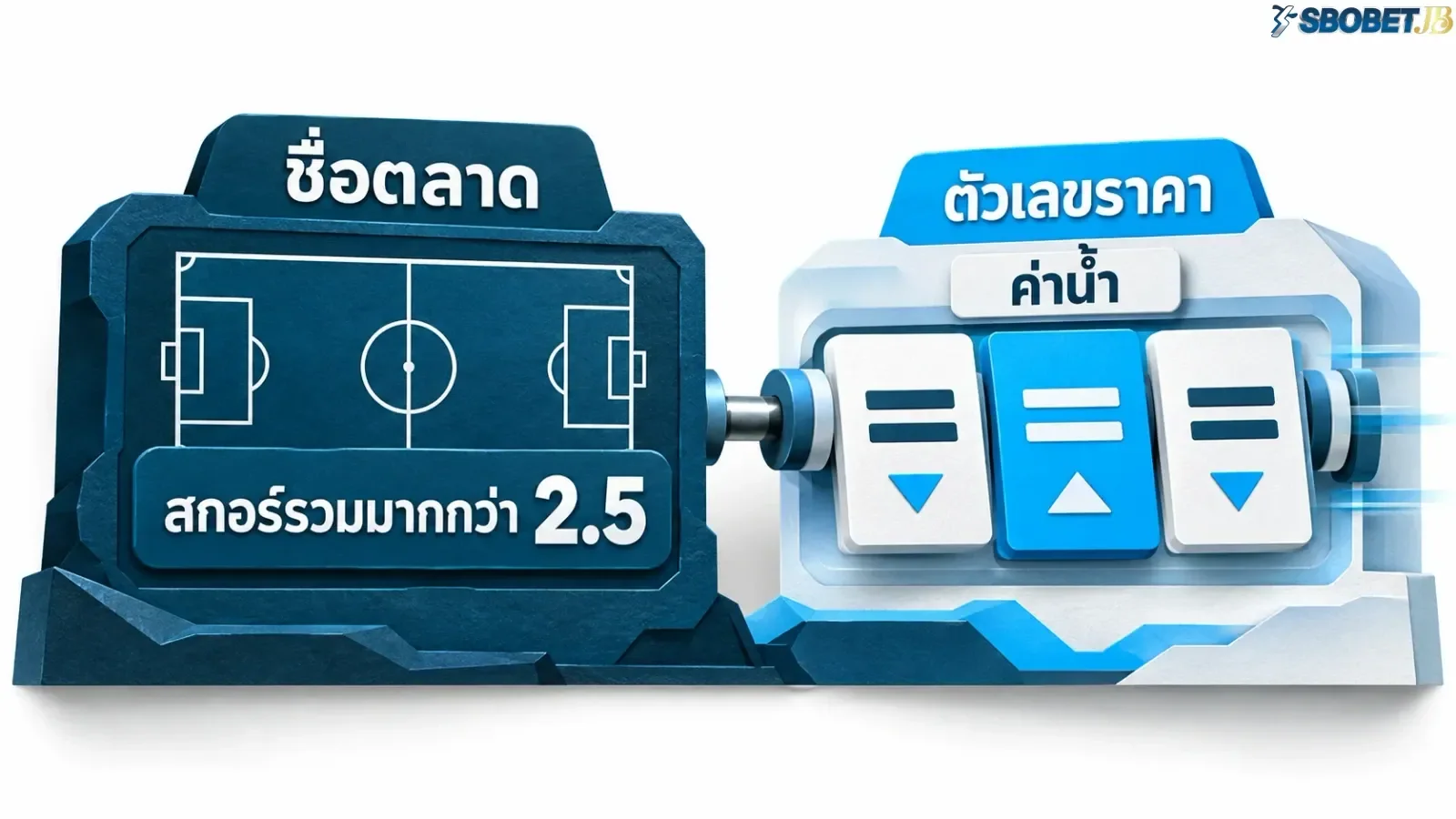 ภาพภาพอธิบายด้วยวัตถุเกี่ยวกับลำดับการใช้งาน โดยจัดองค์ประกอบให้สื่อสารใจความของเนื้อหาส่วนนี้อย่างชัดเจน. ภาพใช้เป็นสื่อประกอบเพื่อช่วยให้ผู้อ่านเห็นภาพของประเด็นได้ง่ายขึ้น.