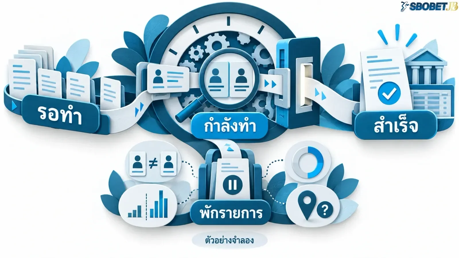 ภาพจำลองผังอาคารและทางเดินเชื่อมต่อที่เปรียบเสมือนจุดตรวจคัดกรองกับพื้นที่พักรอของข้อมูล. ภาพนี้ช่วยอธิบายให้เห็นลำดับขั้นตอนการทำงานจริงของระบบและเหตุผลที่คำขอต้องผ่านการตรวจสอบตามช่วงเวลา.