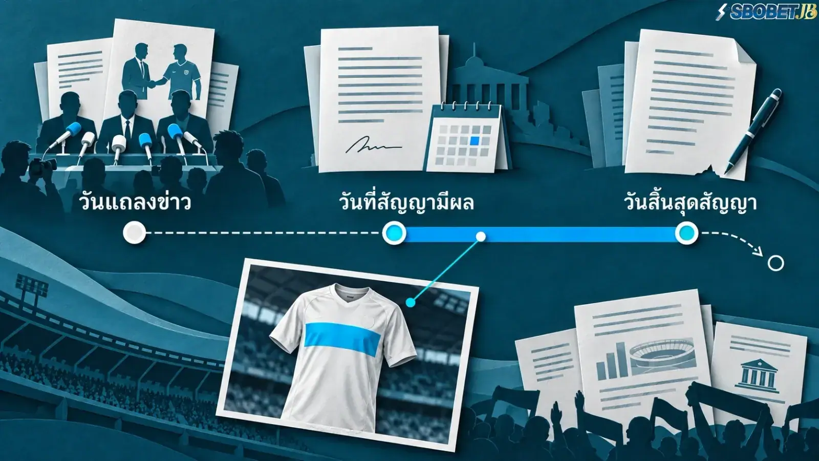 ภาพจำลองเชิงสถาปัตยกรรมแสดงผังโครงสร้างและเส้นทางเดินที่เปรียบเทียบช่วงเวลาของสัญญาผู้สนับสนุนทีมฟุตบอล. ภาพนี้ช่วยให้ผู้อ่านเข้าใจขั้นตอนการตรวจสอบกรอบเวลาสัญญาอย่างเป็นระบบ เพื่อหลีกเลี่ยงข้อผิดพลาดจากการจดจำเพียงภาพโลโก้บนเสื้อแข่ง.