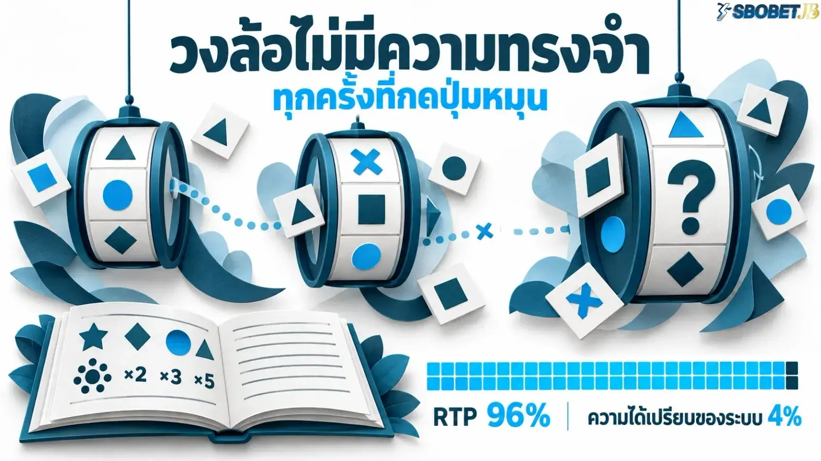 ภาพภาพเหตุการณ์ประกอบเกี่ยวกับความปลอดภัย โดยจัดองค์ประกอบให้สื่อสารใจความของเนื้อหาส่วนนี้อย่างชัดเจน. ภาพใช้เป็นสื่อประกอบเพื่อช่วยให้ผู้อ่านเห็นภาพของประเด็นได้ง่ายขึ้น.