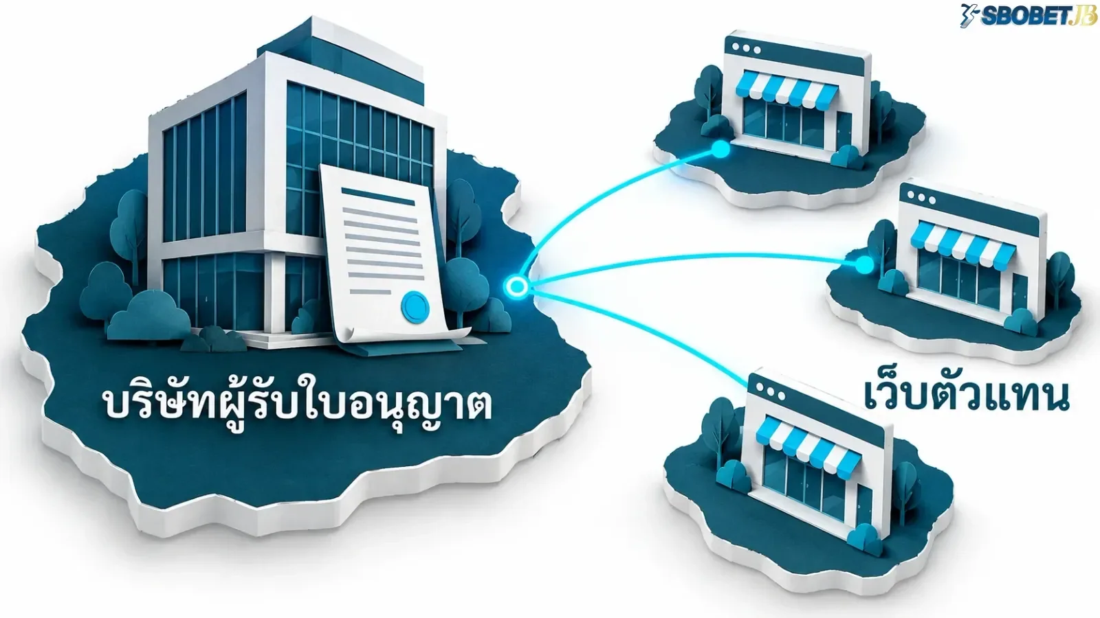 ภาพภาพเปรียบเปรยเกี่ยวกับประเด็นในบทความ โดยจัดองค์ประกอบให้สื่อสารใจความของเนื้อหาส่วนนี้อย่างชัดเจน. ภาพใช้เป็นสื่อประกอบเพื่อช่วยให้ผู้อ่านเห็นภาพของประเด็นได้ง่ายขึ้น.